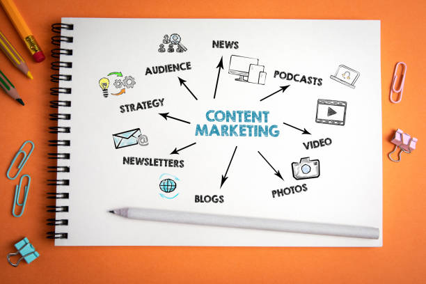 content marketing agency